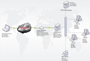 Настройка и создание VPN-сервера на Windows 7