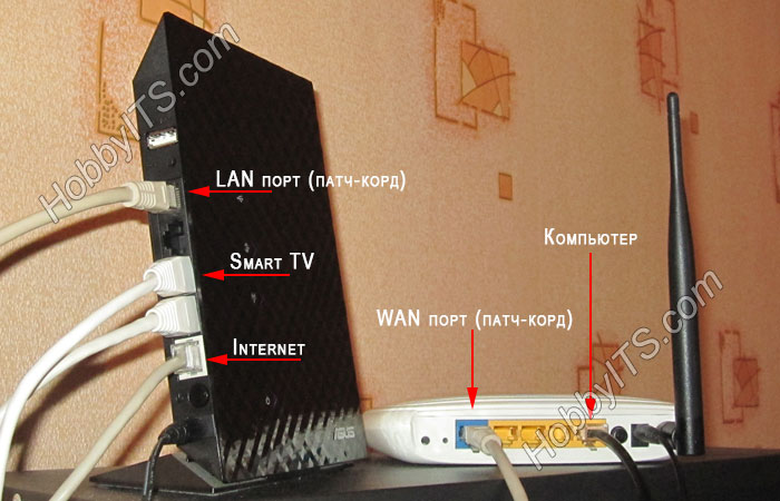 Podłącz dwa routery tej samej sieci